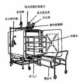 autoclaving နိဒါန်း