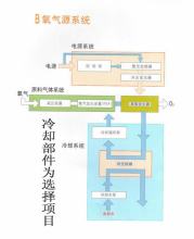 Air Sterilizer မိတ်ဆက်ခြင်း။